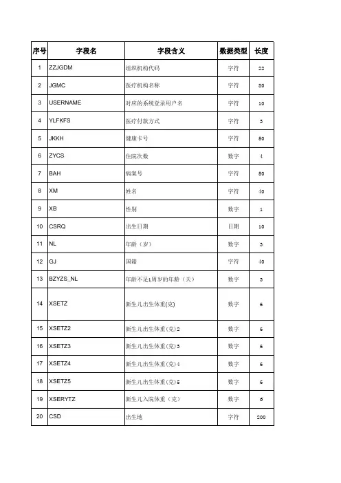 中医住院病案首页接口标准