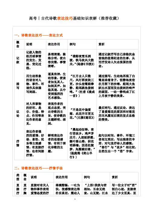 高考丨古代诗歌表达技巧基础知识表解