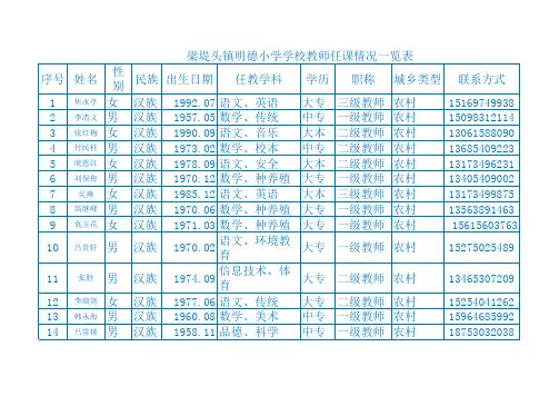 明德小学学校教职工基本情况一览表