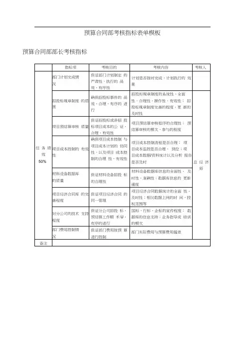 预算合同部考核指标表单模板
