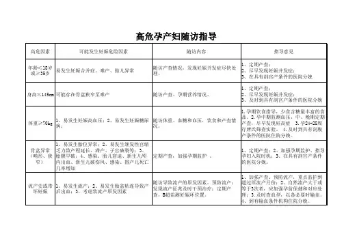 高危随访指导意见