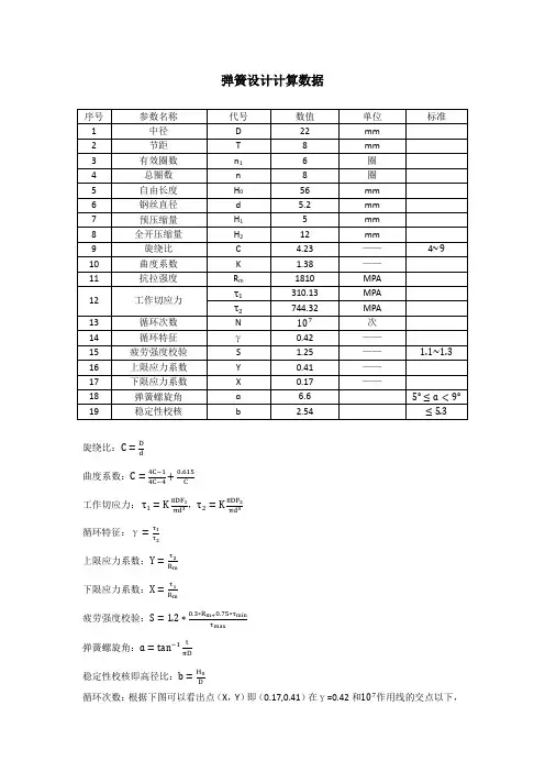 弹簧设计计算数据