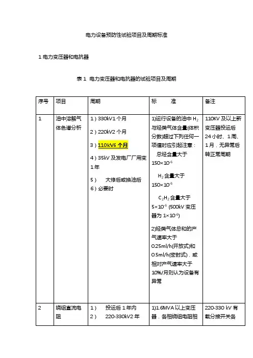 电力设备预防性试验项目与周期标准