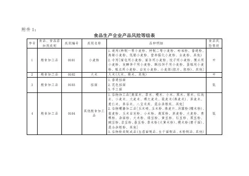 食品生产企业产品风险等级表