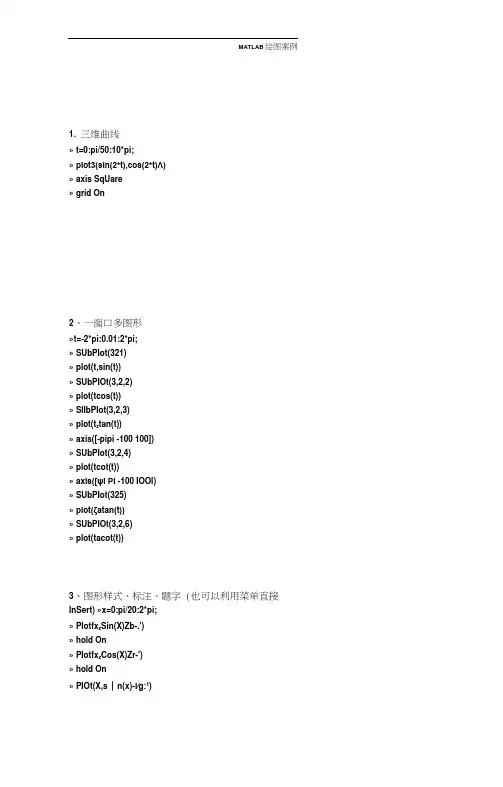 Matlab图形绘制经典案例