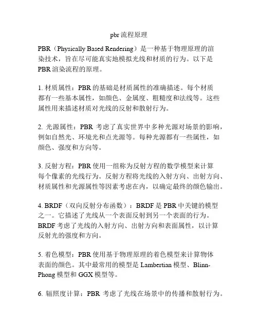 pbr流程原理