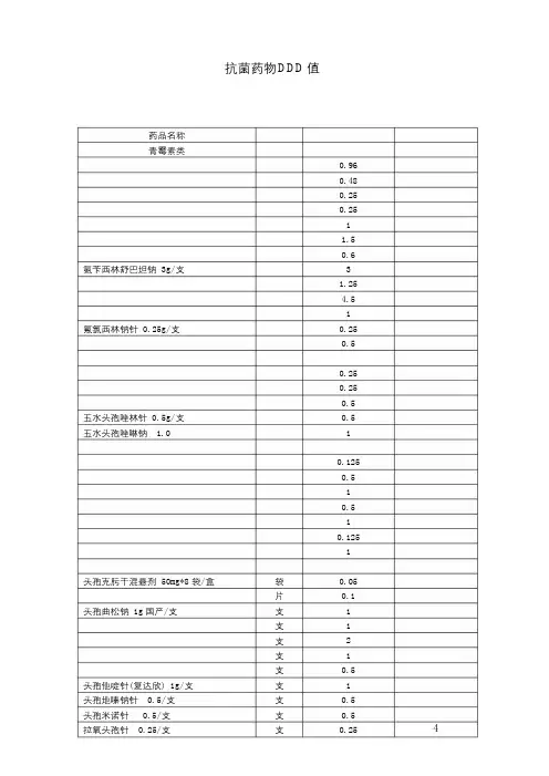 50种抗生素DDD值
