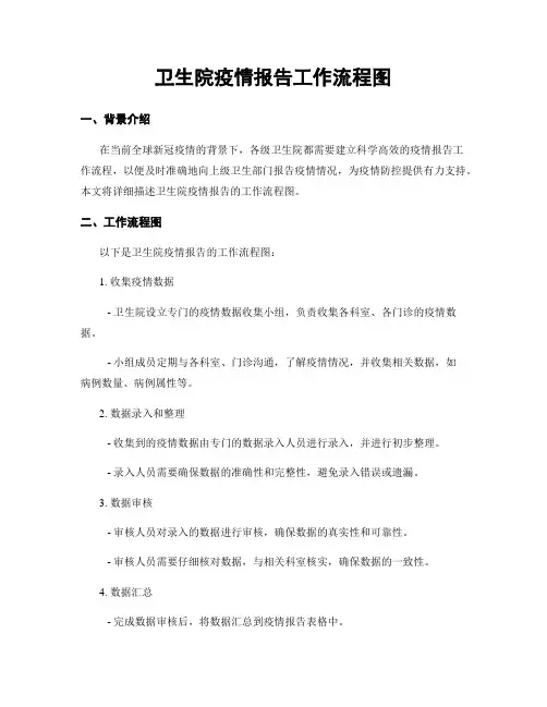 卫生院疫情报告工作流程图