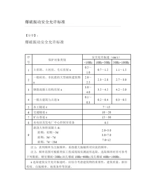 爆破振动安全允许标准