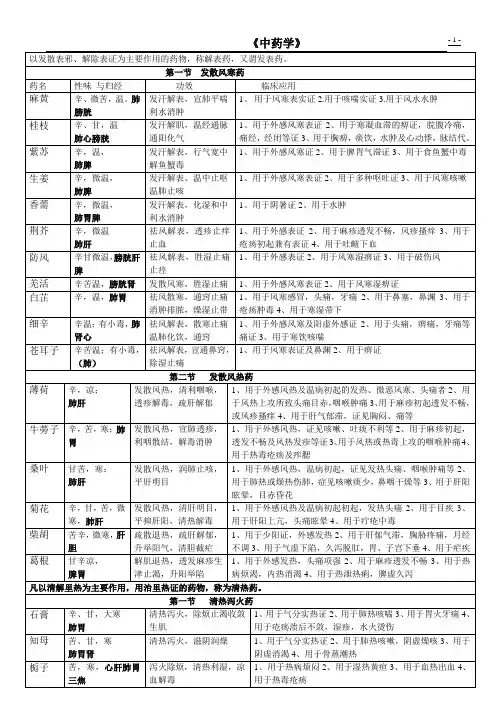 中药学表格(完整版)