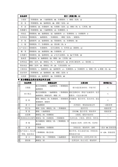 复合磷酸盐使用配方