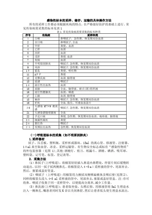 感染性标本的采样、储存、运输的具体操作方法