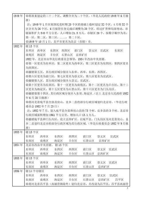 北京区划沿革