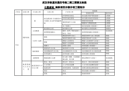 地铁项目分部分项工程划分 (1)