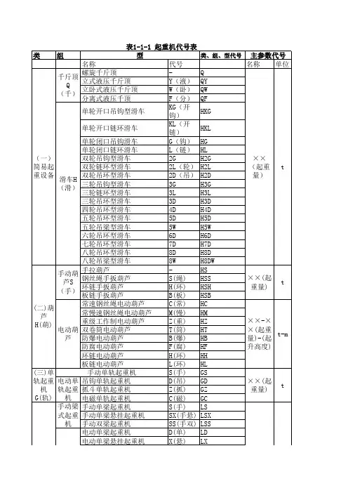 起重机代码汇总