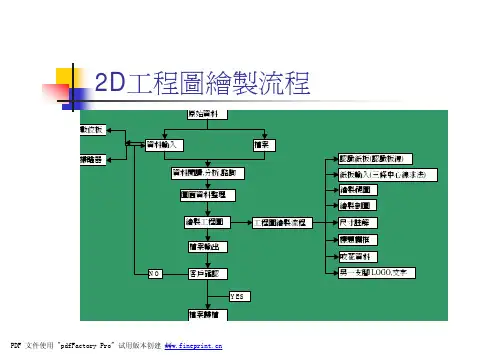 鞋类模具2D3D建构步骤PDF45页.pdf