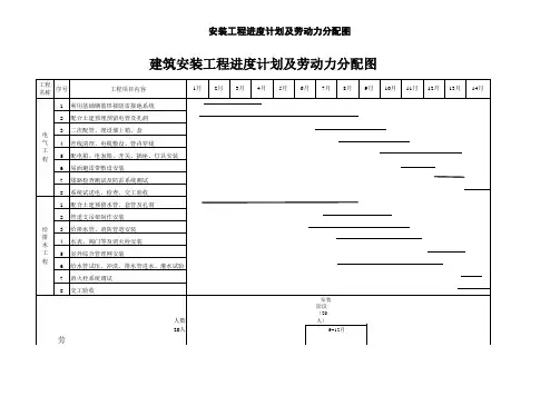 建筑安装工程进度计划横道图及劳动力分配图