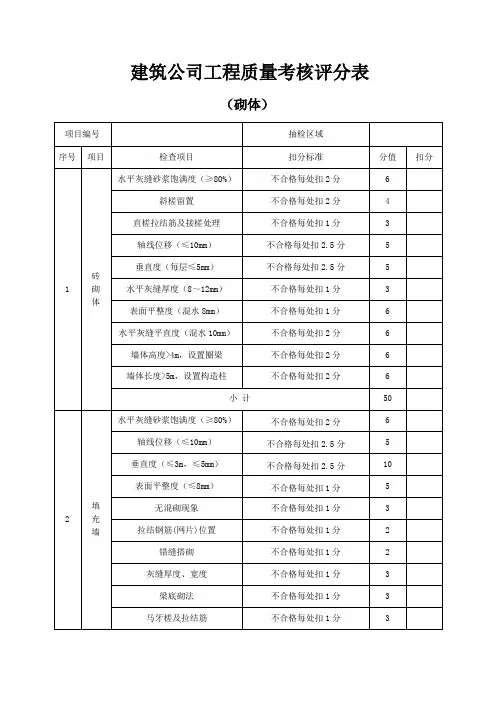建筑公司工程质量考核评分表(标准版)
