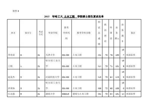 哈尔滨工业大学土木工程学院硕士研究生招生复试名单