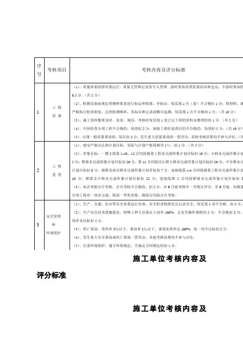 施工单位考核内容跟评分标准