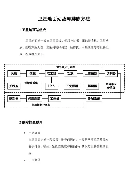 卫星地面站故障排除方法