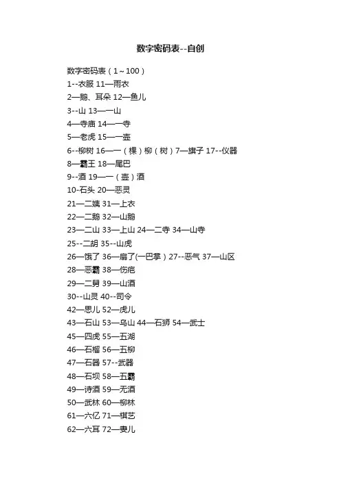 数字密码表--自创