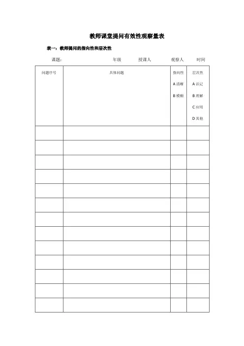教师课堂提问有效性观察量表