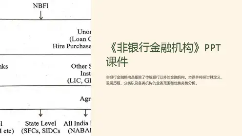 《非银行金融机构》课件