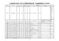 大连医科大学2013年公开招聘A类岗位第一批考核拟录用人员