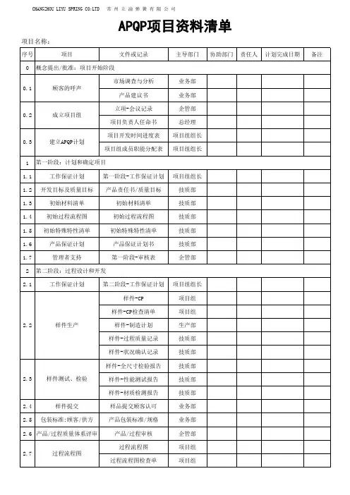 APQP全部表格范例