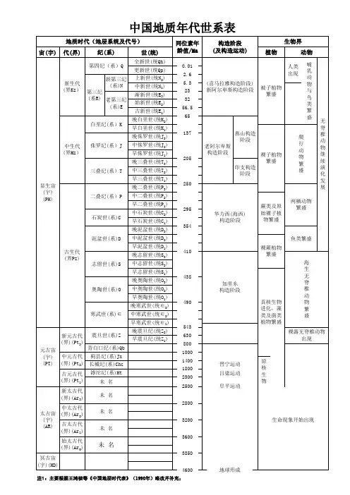 中国地质年代系表