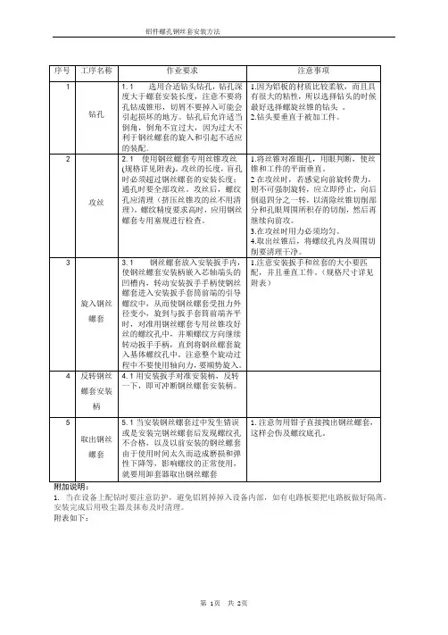 铝件螺孔钢丝螺套安装方法
