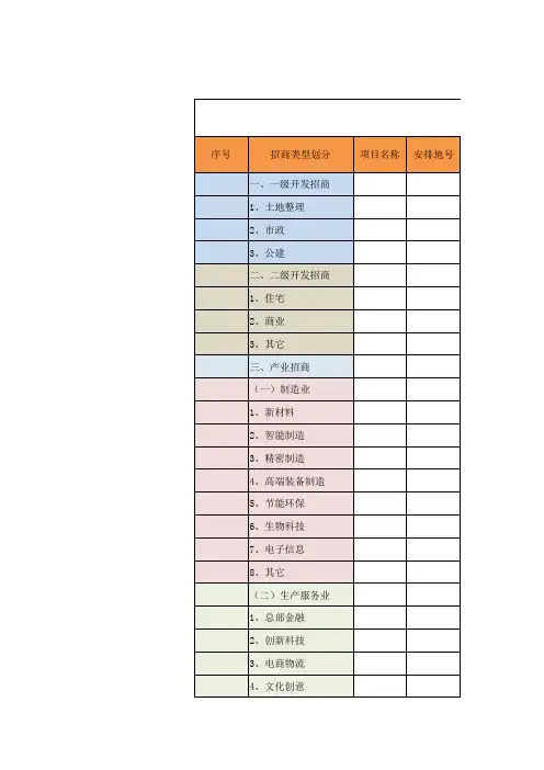 招商情况统计表