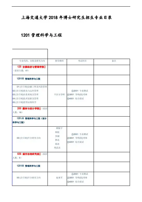 上海交通大学2018年博士研究生招生专业目录 - 1201管理科学与工程、1202工商管理