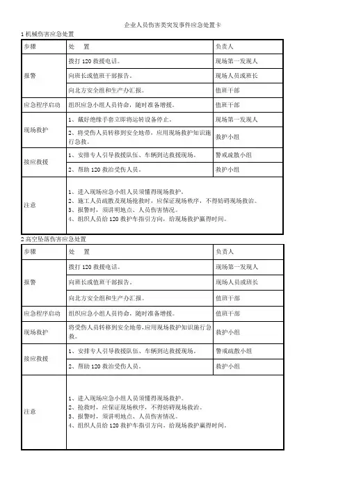 企业人员伤害类突发事件应急处置卡