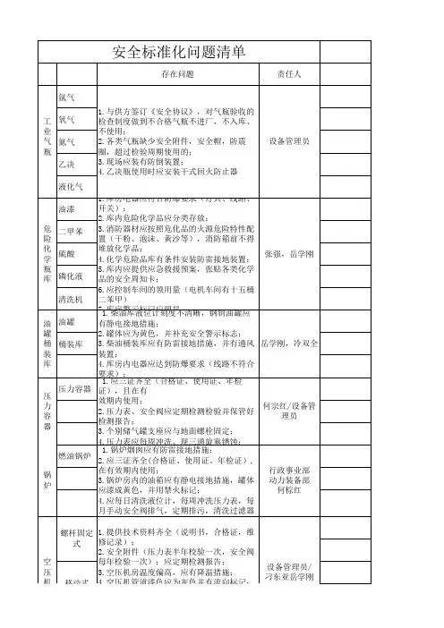 安全标准化问新资料题清单