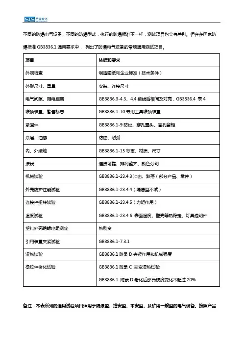 防爆电气设备常规的防爆检测项目