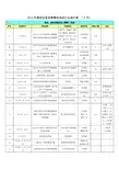 2014年嘉定区体育赛事和活动汇总统计表(5月)