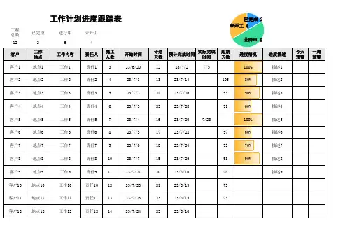工作计划表进度主动提醒
