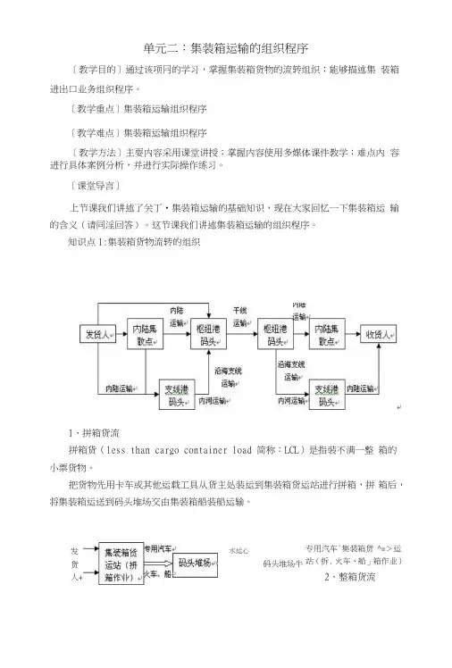 集装箱运输实务——集装箱运输的组织程序(教案).doc