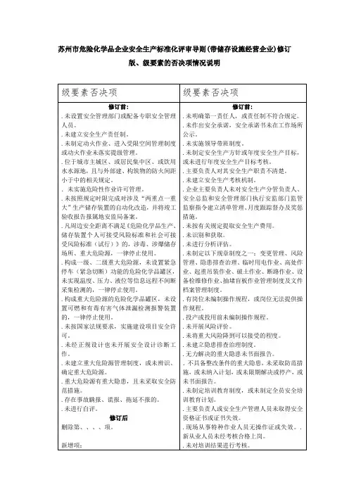 苏州市危险化学品企业安全生产标准化评审导则(带储存设施