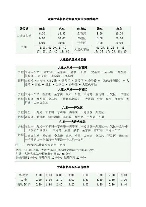 大连快轨路线及时间表