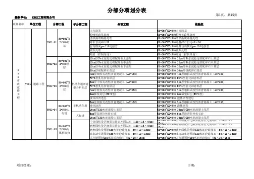 市政道路工程分部分项