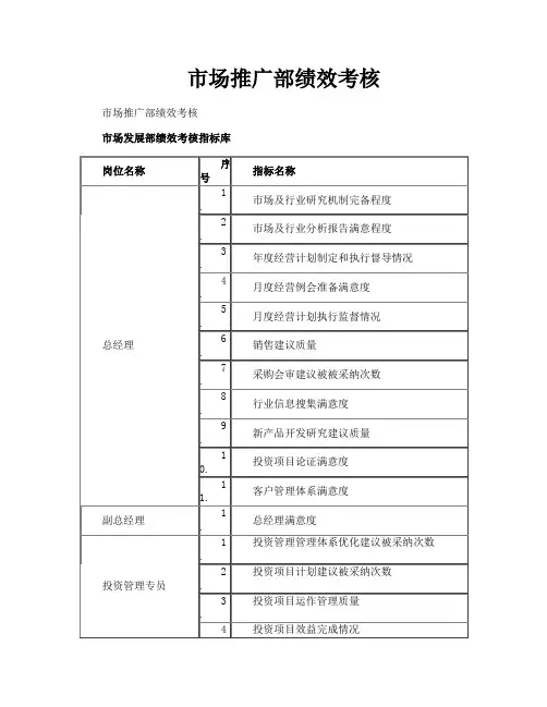 市场推广部绩效考核