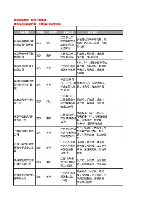 新版江苏省增光膜工商企业公司商家名录名单联系方式大全16家