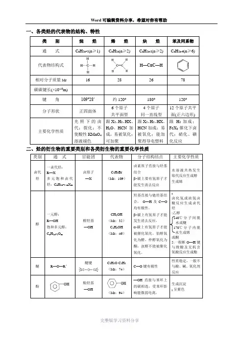 高中化学选修5有机化学知识点全面归纳整理