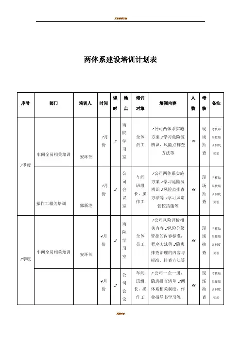 双体系建设全员培训计划