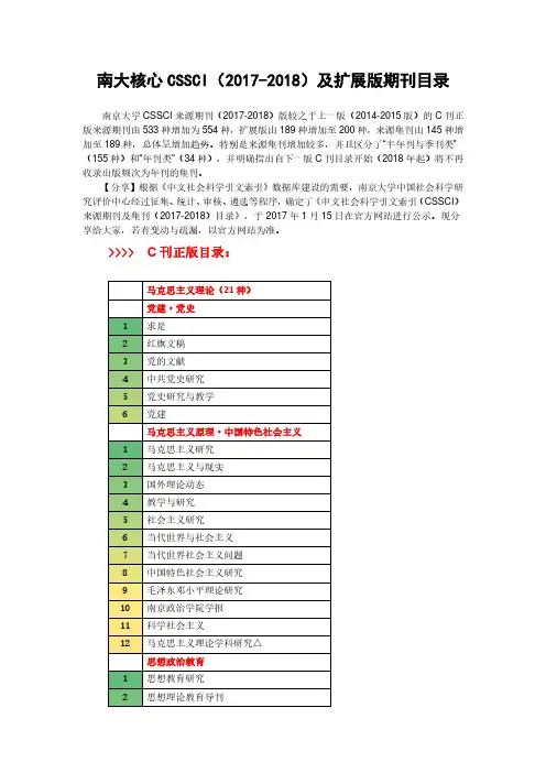 南大核心CSSCI(2017-2018)及扩展版期刊目录(高清文字版)