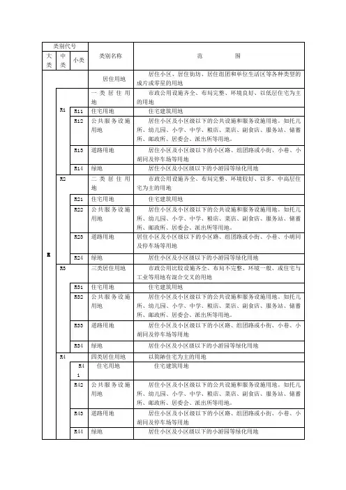 城市规划用地分类和代码一览表