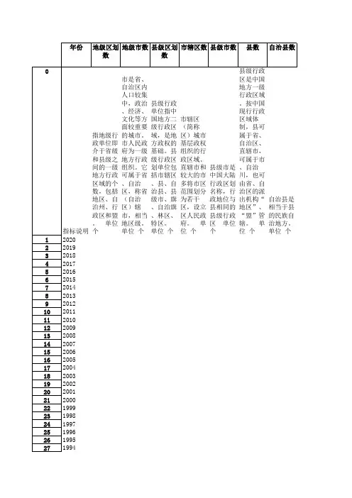 广西壮族自治区 行政区划 最新历年统计数据来自GJ统计局